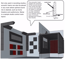 Load image into Gallery viewer, Acoustic Studio Bass Traps 9.4" X 4.7" X 4.7" Sound-Proofing/Sound Absorption